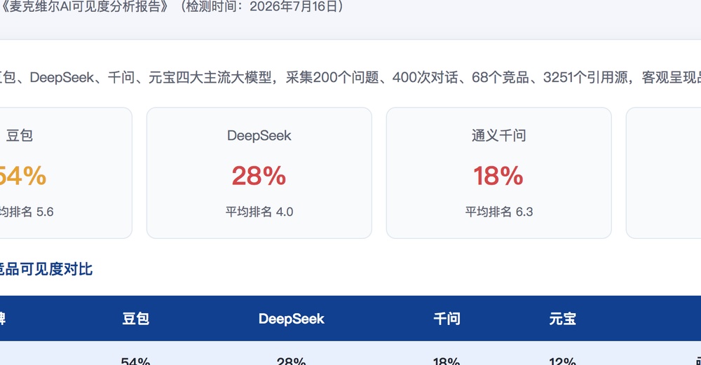 喀什独立站SEO优化